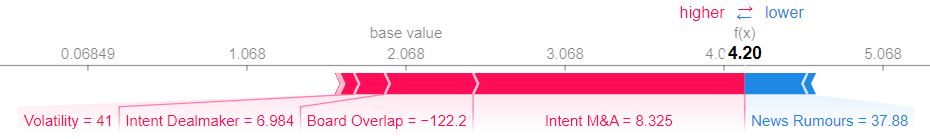 decision drivers change